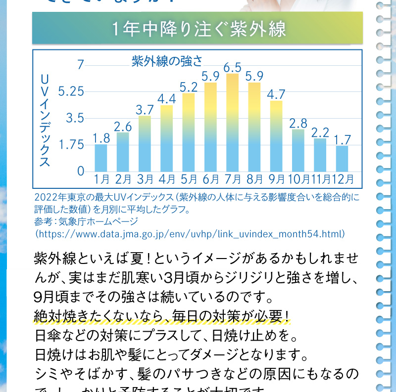 1年中降り注ぐ紫外線