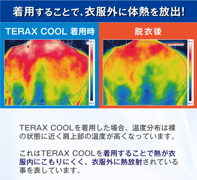 着用することで、衣服外に体熱を放出！