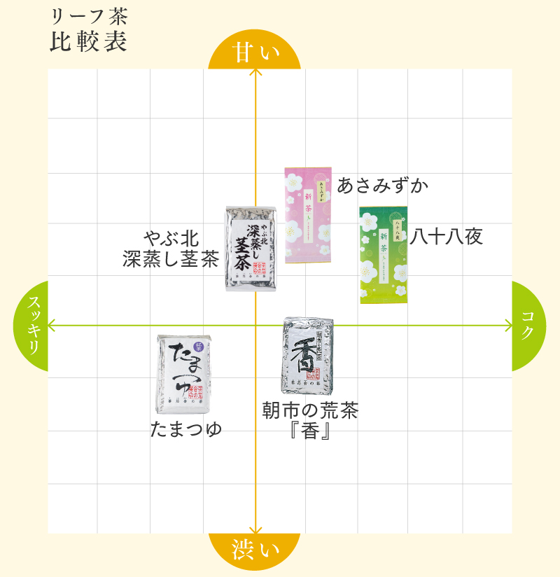 朝市の荒茶「香」