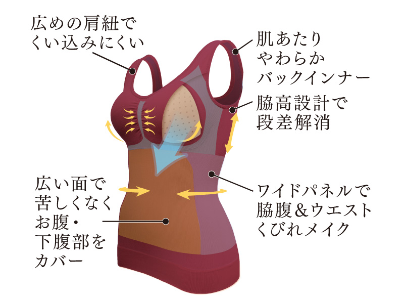 広めの肩紐でくい込みにくい、脇高設計、クロスベルトで背筋スッキリなど