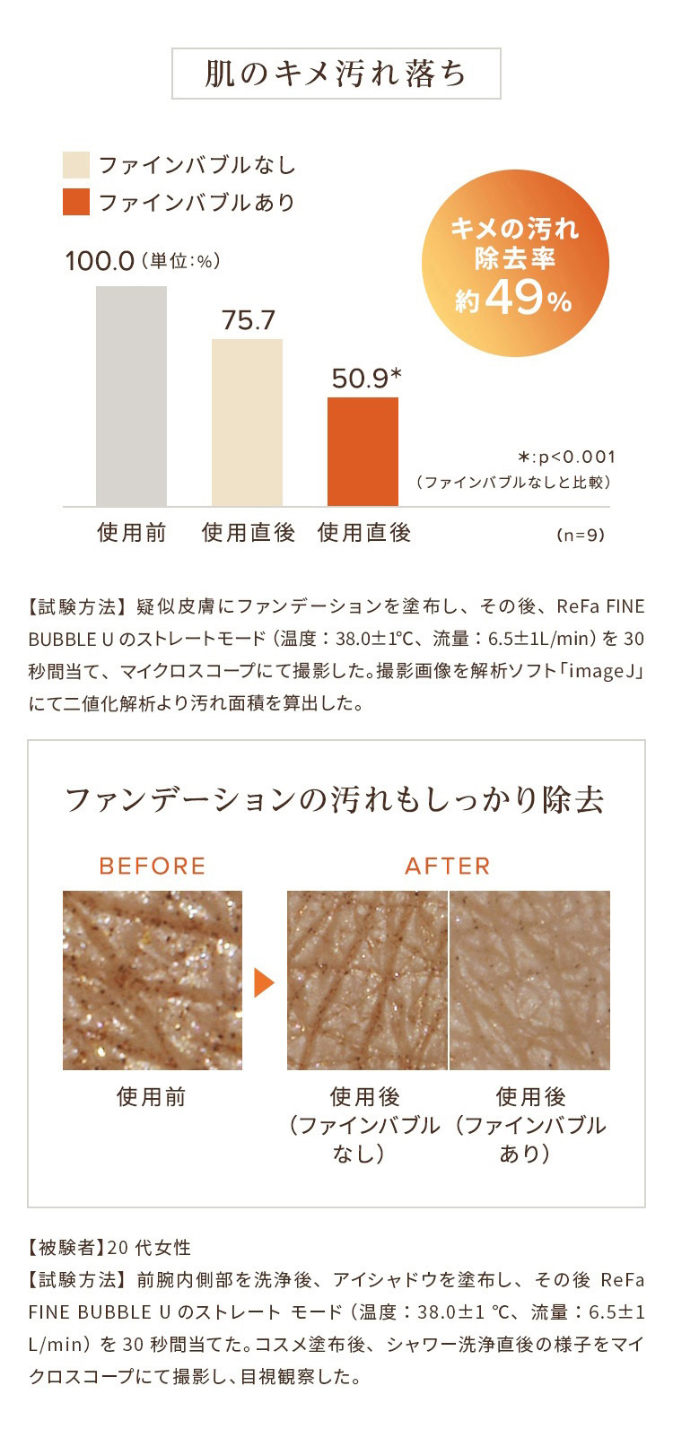 肌のキメ汚れ落ち