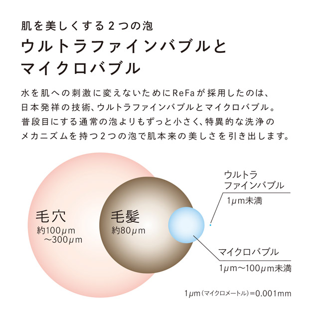 ウルトラファインバブルとマイクロバブル