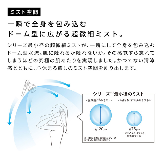 一瞬で全身を包み込むドーム型に広がる超微細ミスト