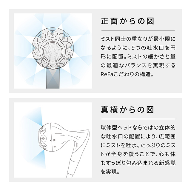 使用イメージ図