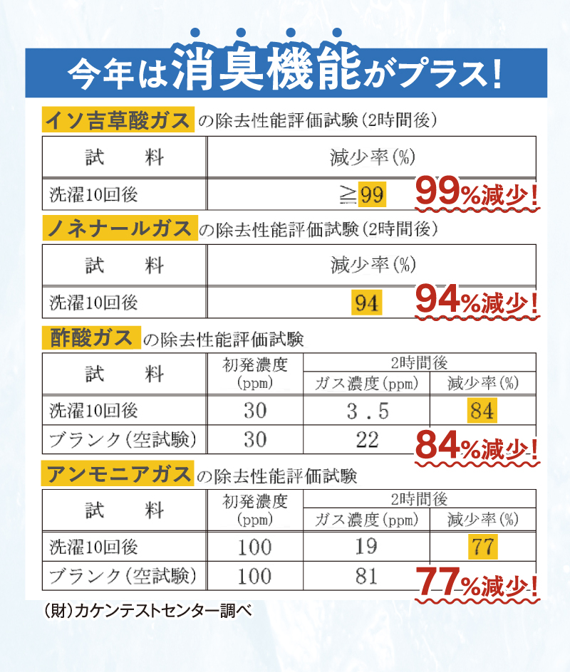 今年は消臭機能がプラス！