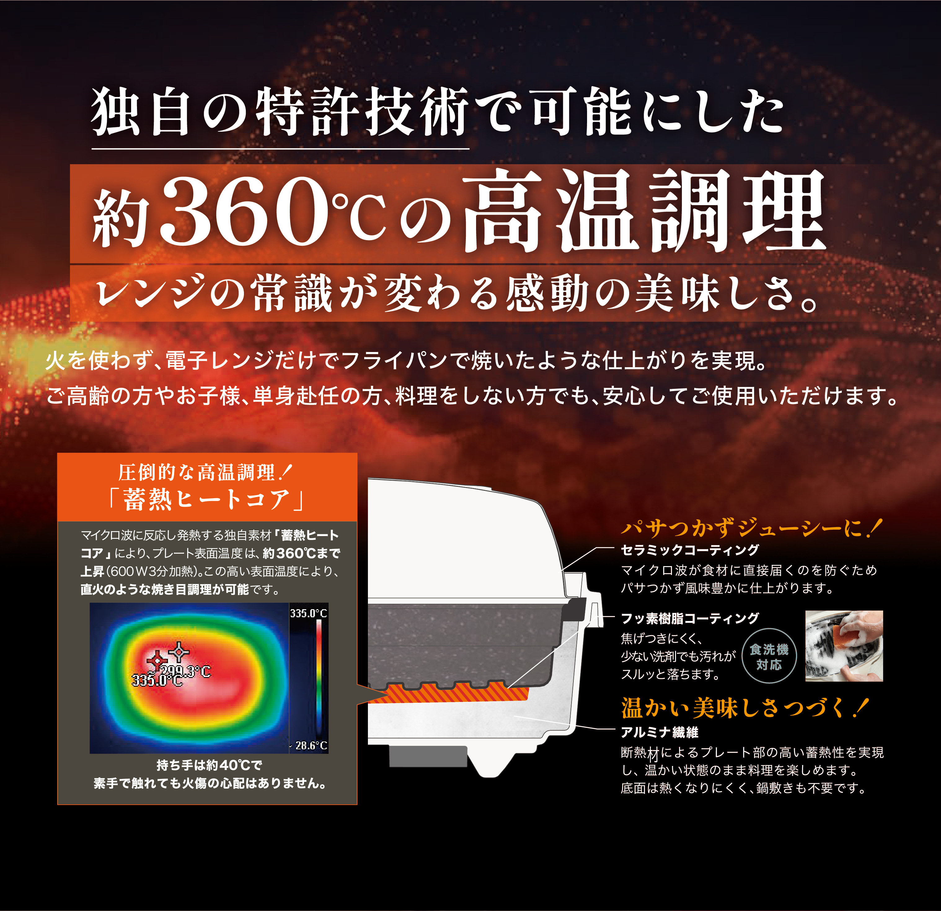 独自の特許技術で可能にした360℃の高温調理　レンジの常識が変わる感動の美味しさ。パサつかずジューシー！温かい美味しさつづく！圧倒的な高温調理！「蓄熱ヒートコア」