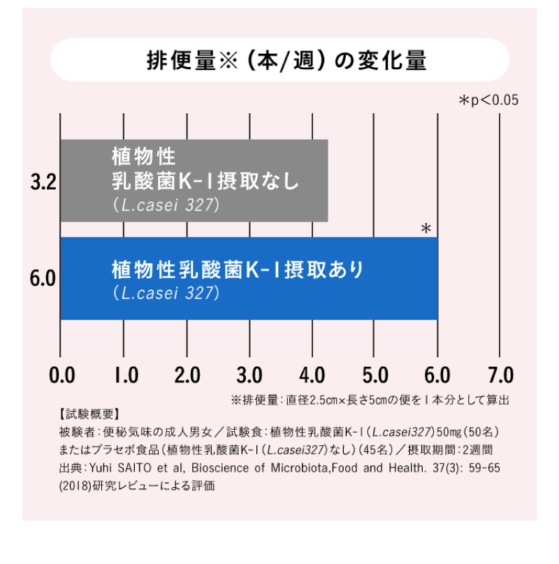 試験結果