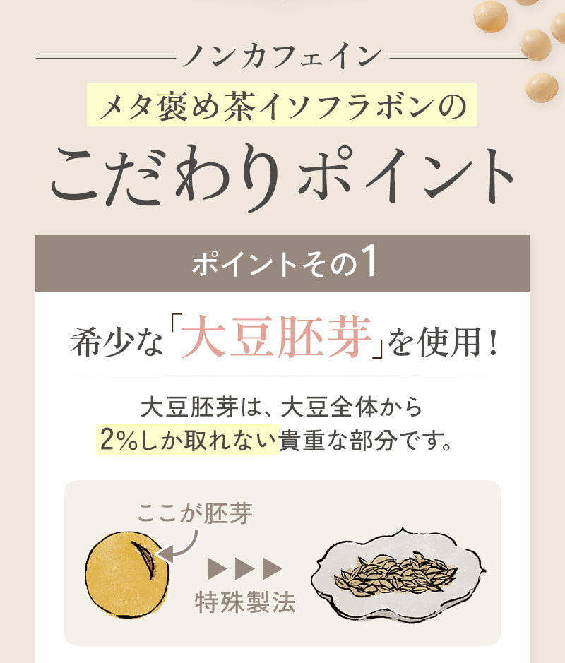 メタ褒め茶イソフラボンのこだわりポイント！「胚芽」と呼ばれる部分を使用。大豆全体から2%しか取れない、希少な部分です。