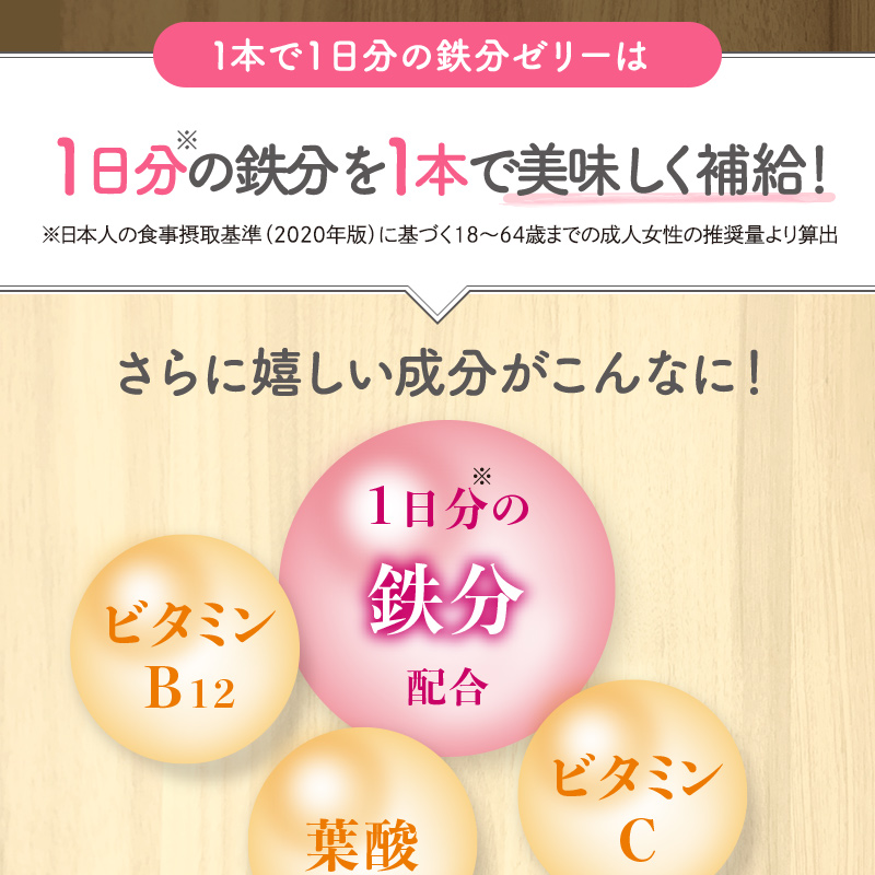 1本で1日分の鉄分ゼリーは、1日分の鉄分を1本で美味しく補給！さらに嬉しい成分がこんなに！ビタミンB12・ビタミンC・葉酸