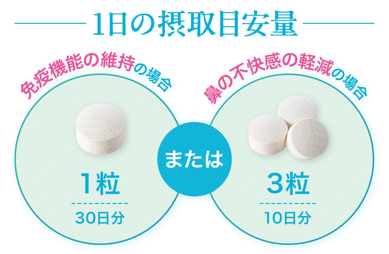 1日の摂取目安量 免疫機能の維持の場合1粒/30日分 または 鼻の不快感の軽減の場合3粒/10日分