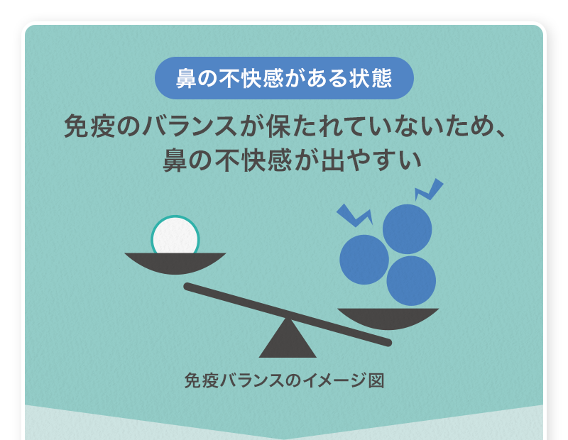 鼻の不快感がある状態 免疫のバランスが保たれていないため、 鼻の不快感が出やすい 免疫バランスのイメージ図