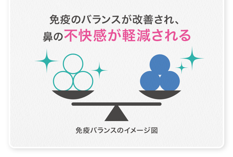 免疫のバランスが改善され、鼻の不快感が軽減される 免疫バランスのイメージ図