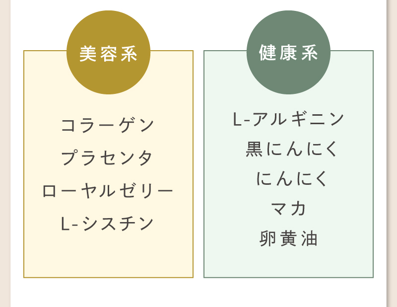 美容系：コラーゲンを始め、プラセンタやローヤルゼリーなど。健康系：L-アルギニンを始め、黒にんにくやマカなど