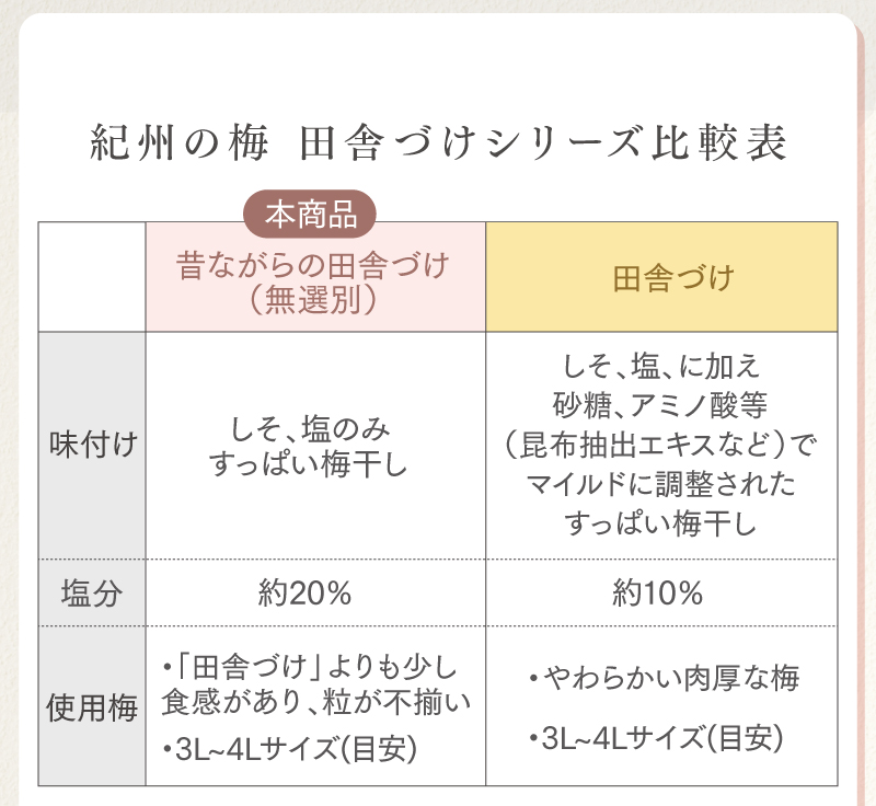 「田舎づけ」との比較表