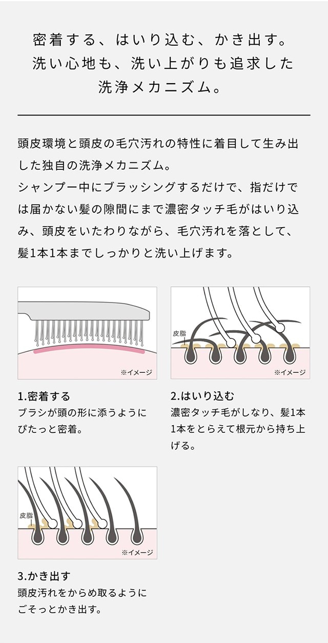 密着する、はいり込む、かき出す。洗い心地も、洗い上がりも追及した洗浄メカニズム。