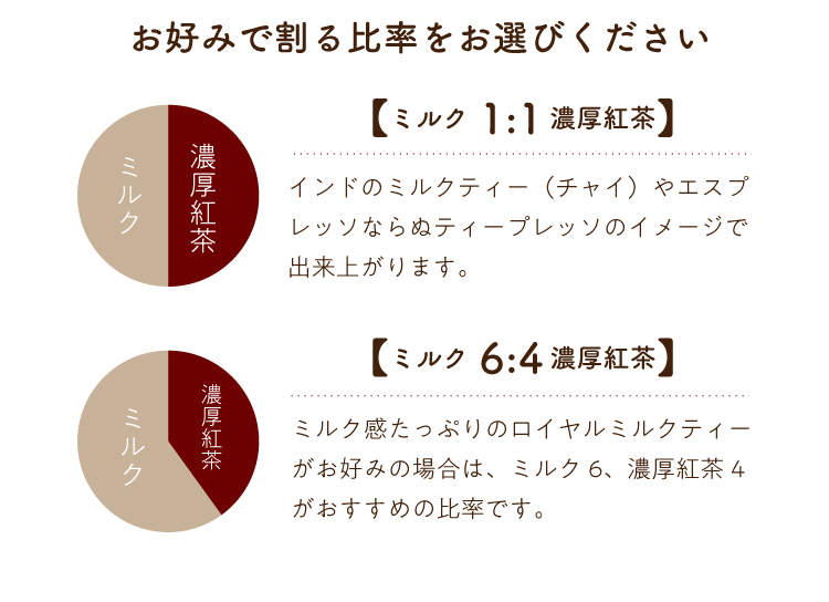 お好みで割る比率をお選びください