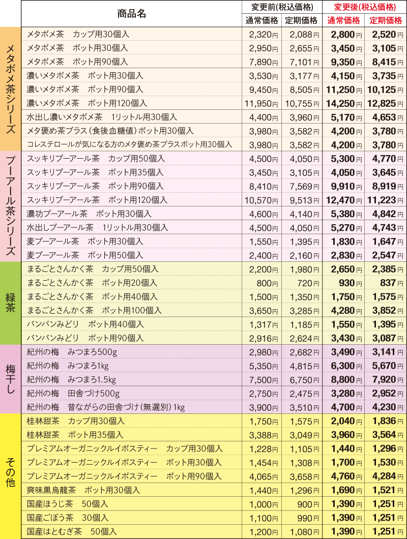 価格改定 対象商品一覧
