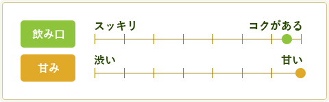 つゆひかりの味バロメーター